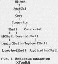 ������� 1. �������� �������� XToolkit.